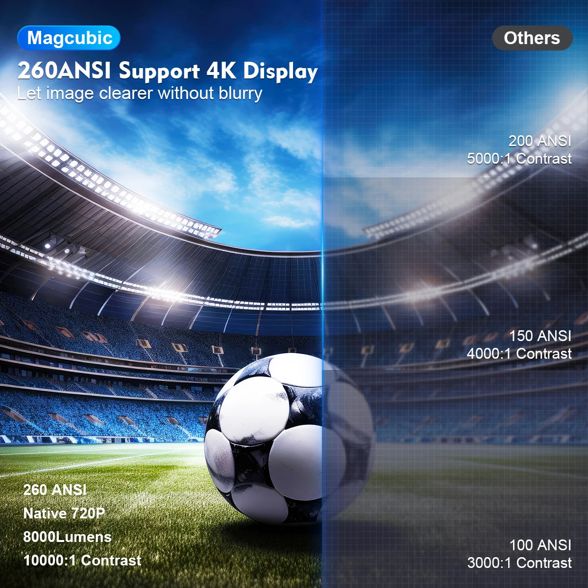 Magcubic 4K Android 11 Projector - 260 ANSI, Dual Wi-Fi, Bluetooth, Portable &amp; Flexible